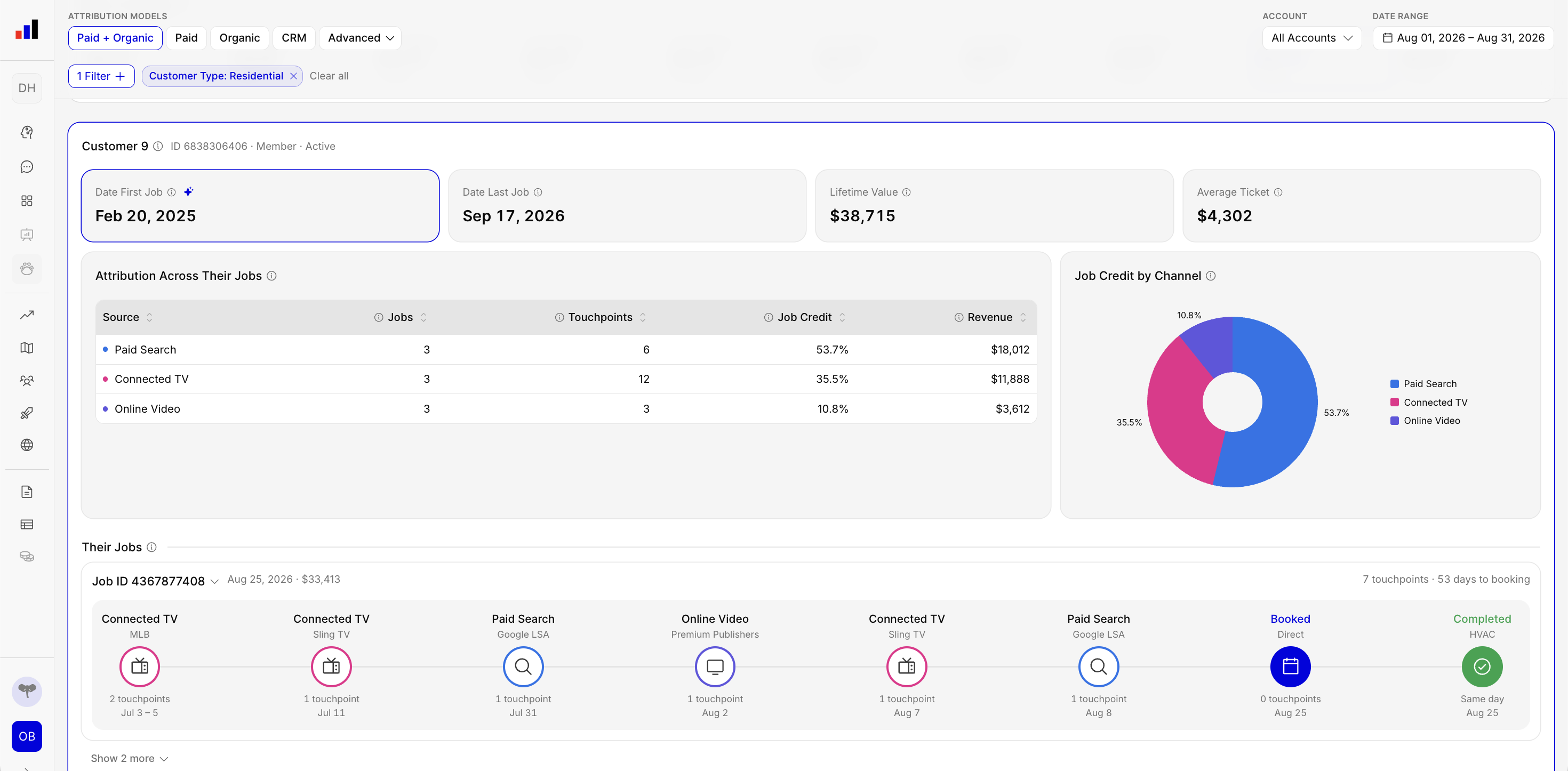 Mackdata customer view — lifetime value, attribution across their jobs, job credit by channel and the touchpoint timeline for a booked job